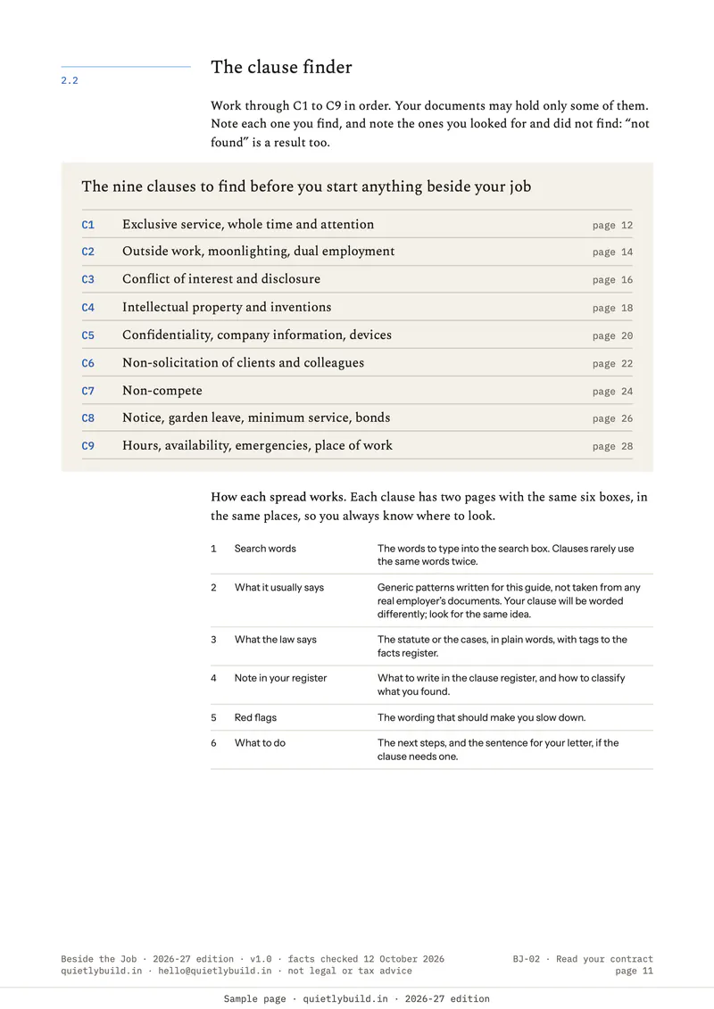 The clause finder: nine clauses to find before you start anything beside your job, C1 to C9, each with its page.