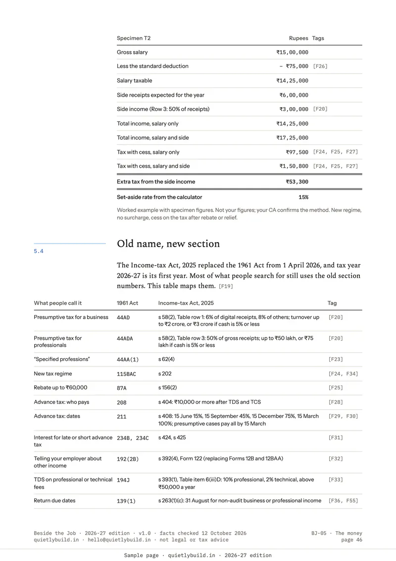 A table mapping old tax sections such as 44ADA, 87A and 194J to the Income-tax Act, 2025.