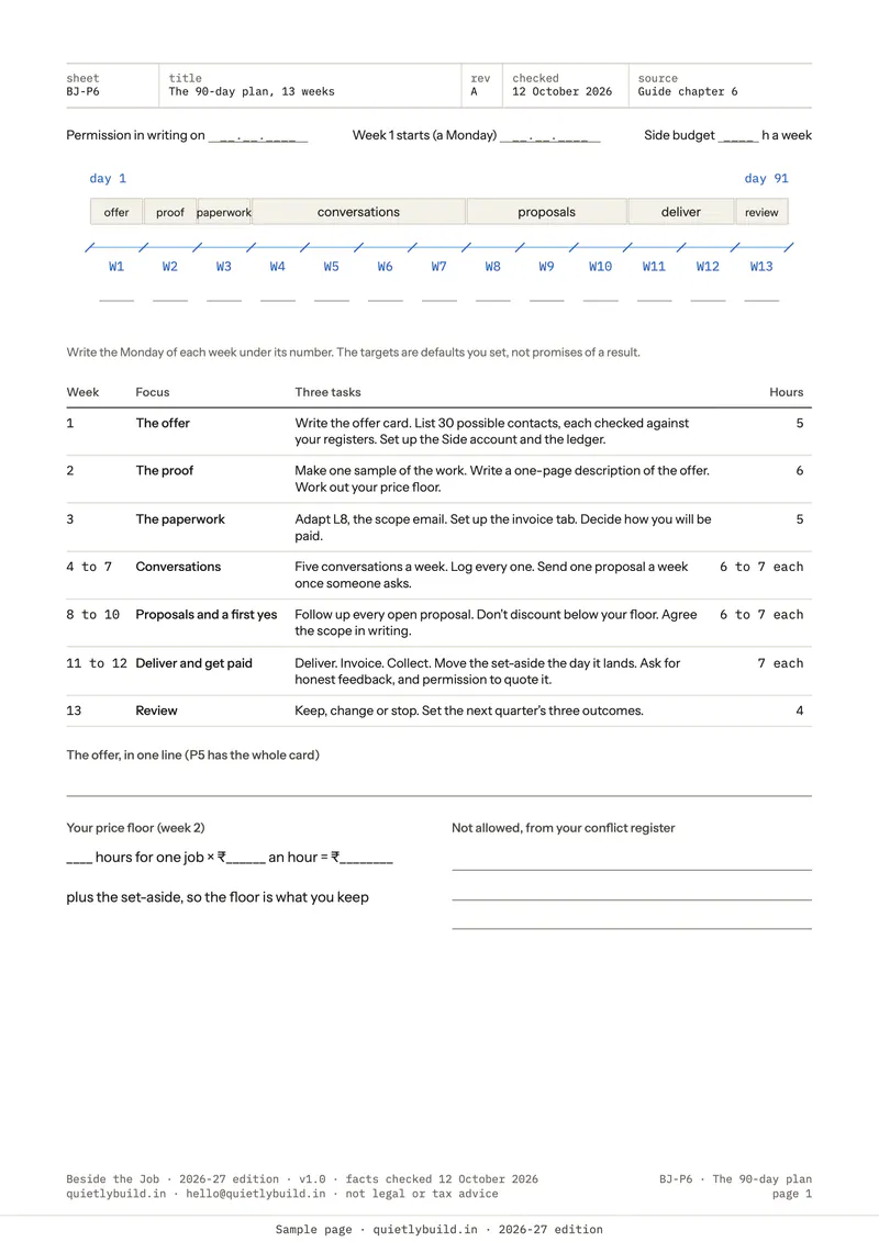 The 90-day plan on one page: thirteen weeks from the offer to the review, with three tasks for each phase.