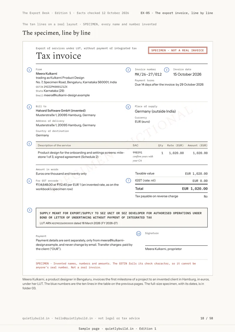 A specimen export invoice under LUT, invented, with blue numbers marking the ten lines it must carry.