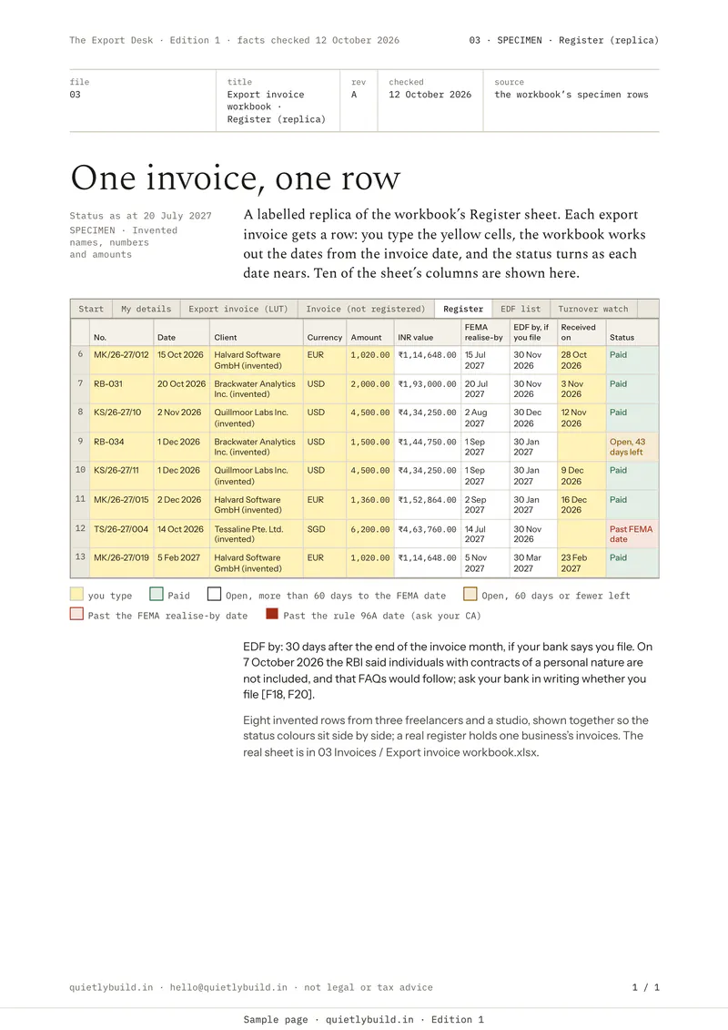 A labelled replica of the workbook’s Register sheet with invented rows: each invoice with its FEMA date, EDF date and status.