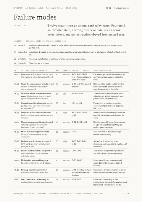 AI-02, Failure modes: a page of the AI-feature audit and spec example, written on Northwind Notes, a made-up company