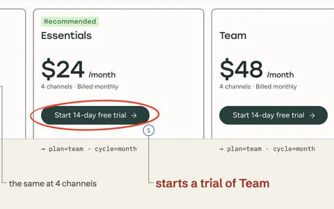 Buffer’s signup flow, Fig. 1, with change 01 marked: Essentials’ “Start 14-day free trial” button, ringed.