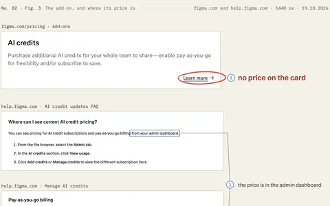 Figma’s AI feature, Fig. 3, with change 01 marked: the add-on card’s only link, “Learn more”, ringed.