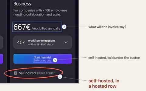 n8n’s pricing page, Fig. 1, with change 01 marked: Business’s hosting line, “Self-hosted · Hosted by n8n?”, ringed.