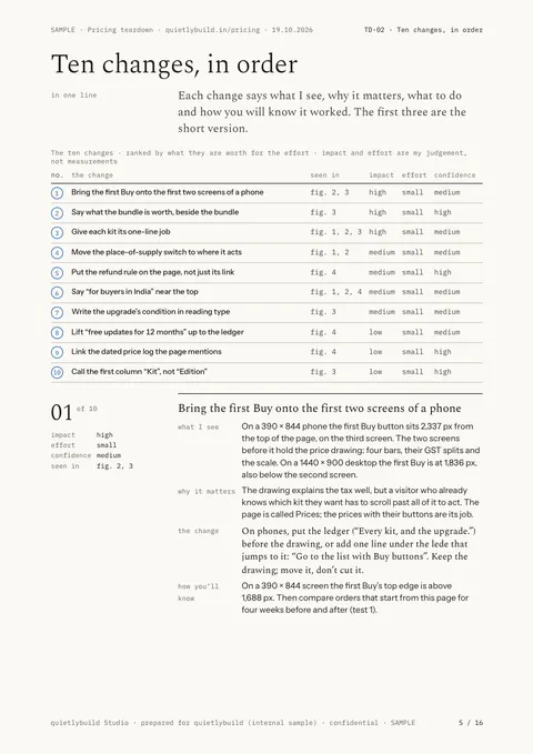 Ten changes, in order: page 5 of the SAMPLE pricing and checkout teardown report, written on quietlybuild’s own prices page.