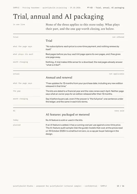 Trial, annual and AI packaging: page 13 of the SAMPLE pricing and checkout teardown report, written on quietlybuild’s own prices page.