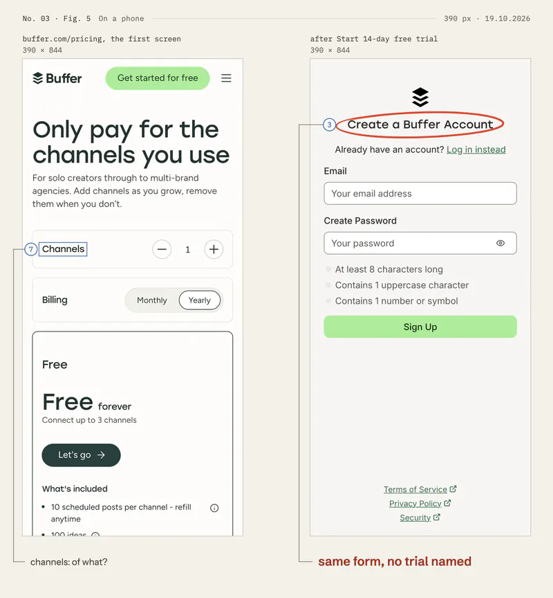 Two phone screens at 390 px. Left, the pricing page’s first screen, where the stepper’s label, “Channels”, is framed as change 7. Right, the signup form after a trial button, with its heading ringed as change 3.