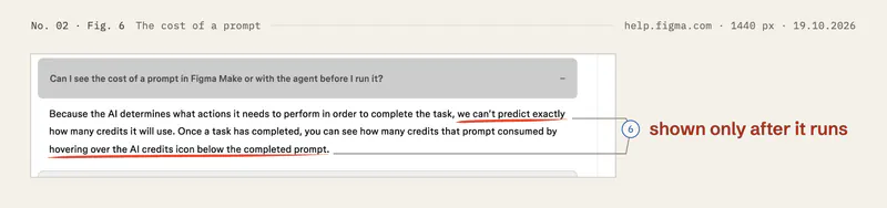 The help article’s answer to “Can I see the cost of a prompt in Figma Make or with the agent before I run it?”, opened. “we can’t predict exactly” and “hovering over the AI credits icon below the completed prompt” are underlined as change 6.