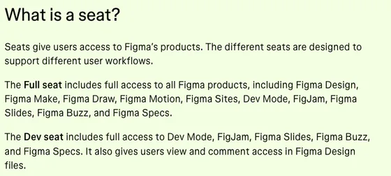 Figma’s pricing FAQ, “What is a seat?”: the Full seat includes all Figma products, Figma Make among them; the Dev seat includes Dev Mode, FigJam, Figma Slides, Figma Buzz and Figma Specs, with view and comment access in Figma Design files.